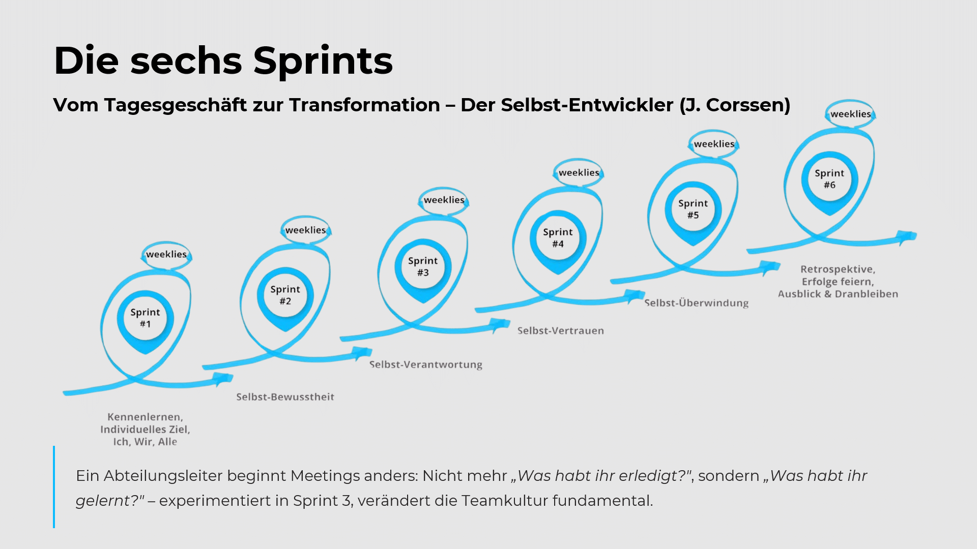Das Metaframework der Selbst-Entwickler